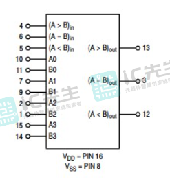 Cd Ic