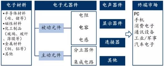 被动元器和主动元件的区别