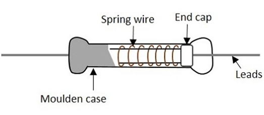 熔断电阻器结构