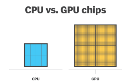 CPU与GPU
