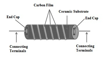 碳膜电阻器结构
