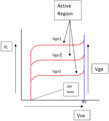 IGBT IV曲线和传输特性