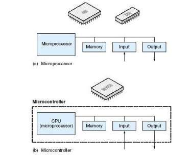 微处理器和微控制器之间的区别