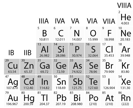 元素周期表中的半导体材料