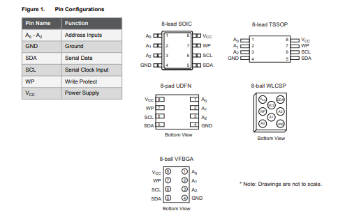 AT24C512C-SSHD-T pin脚配置
