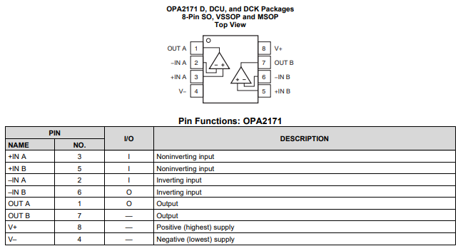 OPA2171AIDR Pin脚图
