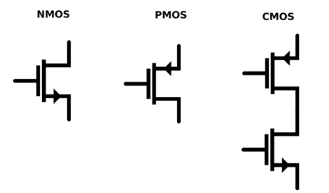 NMOS符号、PMOS符号和CMOS符号