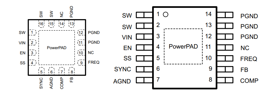 TPS55340PWPR pin配置和功能图