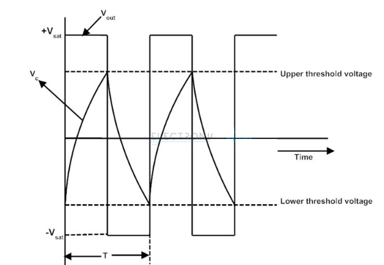 输出和电容电压波形