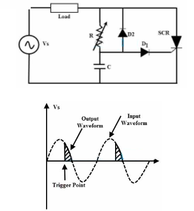 电阻 - 电容 (RC) 触发电路