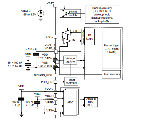 STM32F407VET6供电方案示例图