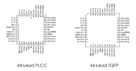 44-Lead PLCC和44-Lead TQFP