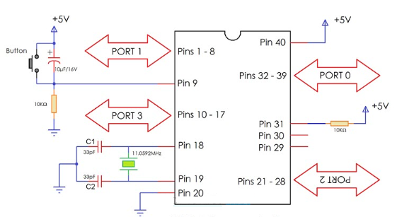 8051微控制器引脚图和引脚说明图