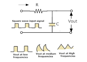 低通滤波器作为波形整形电路