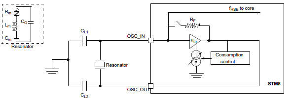 STM8L052C6T6 HSE振荡器电路图