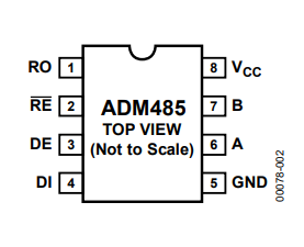 ADM485ARZ-REEL Pin脚图