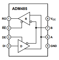 ADM485ARZ-REEL框图