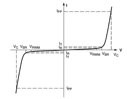 TVS管的电压-电流特性