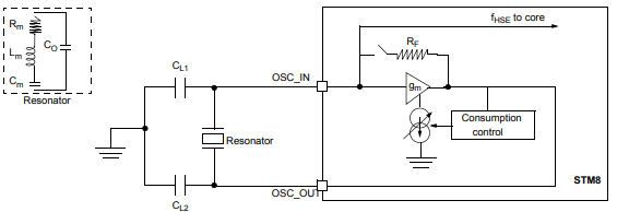 HSE振荡器电路图
