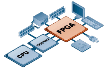 现场可编程门阵列 (FPGA)