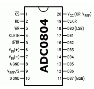 ADC0804模数转换器