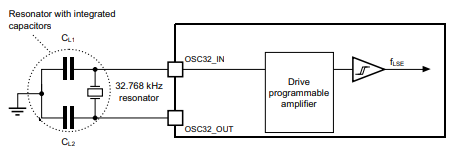 32.768kHz晶体的典型应用电路图