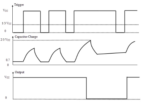 输入脉冲波形、电容电压波形和输出信号波形