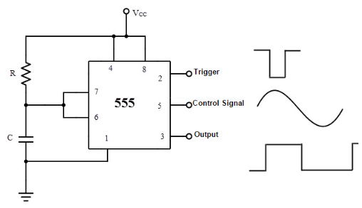 使用IC 555的脉冲宽度调制器