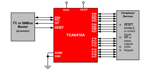TCA6416ARTWR原理图