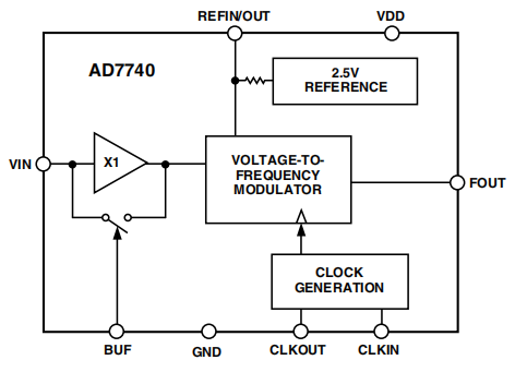 AD7740KRMZ-REEL7功能框图