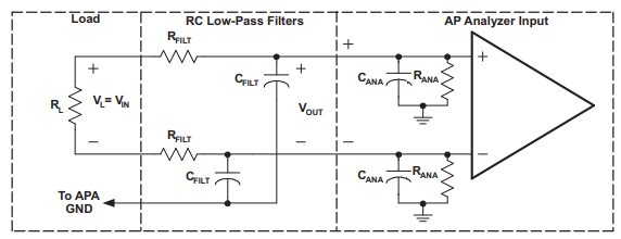 D类APAs低通滤波器推导电路的测量