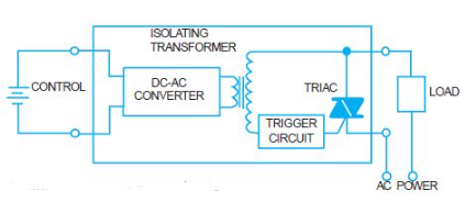 TRIAC触发电路