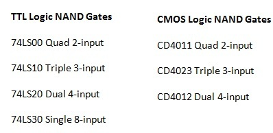 常用的TTL和CMOS逻辑与非门IC