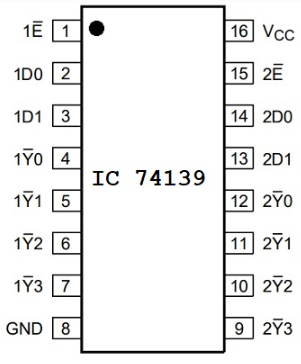 IC 74139