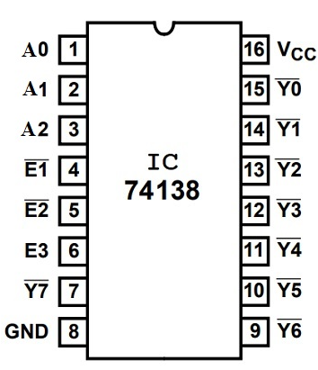IC 74138