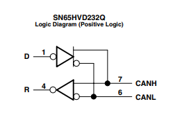 SN65HVD232QDRQ1逻辑图