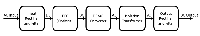 开关模式AC/DC电源框图
