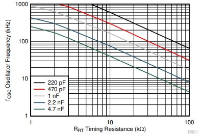 振荡器频率与定时电阻和电容的关系