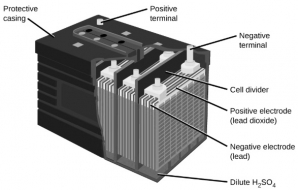铅酸电池图