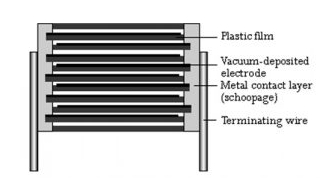 聚酯电容器结构