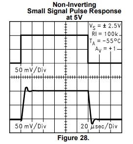 5V非反相小信号脉冲响应特性
