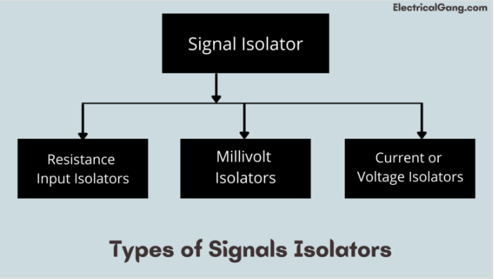 信号隔离器的类型