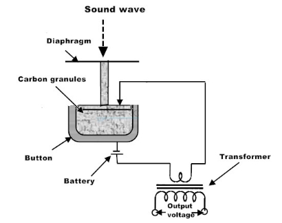 炭粒式传声器