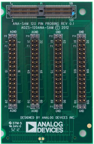 ADZS-120ANA-SAM