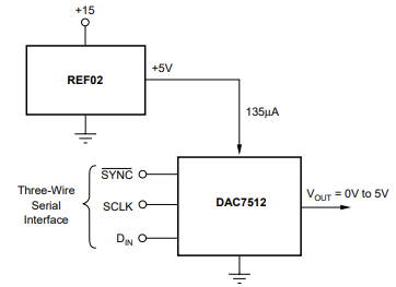 REF02作为DAC7512的电源