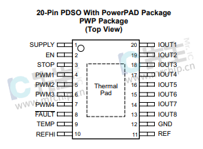 TPS92638QPWPRQ1引脚功能图