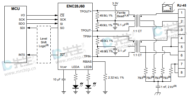 ENC28J60以太网终端和外部连接