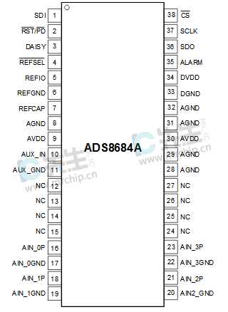 ADS8684IDBTR引脚功能图