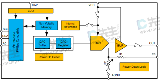 DAC53401DSGT功能框图