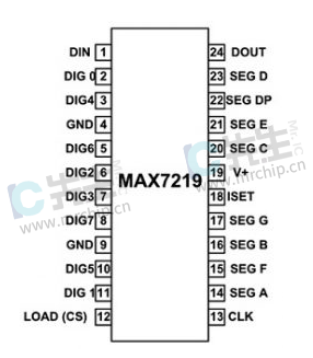 MAX7219 IC引脚配置